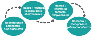 сеть